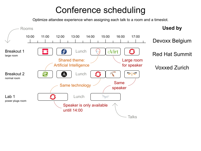 Conference scheduling value proposition