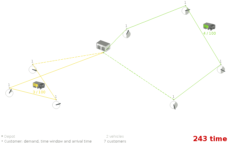 Model of VRP Assumptions (1) The selected locations are known, and