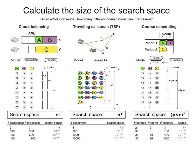 searchSpaceSizeCalculation