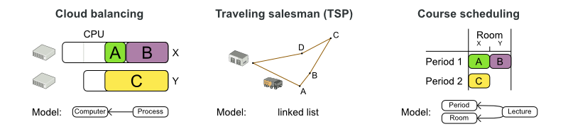 searchSpaceSizeCalculationUseCases