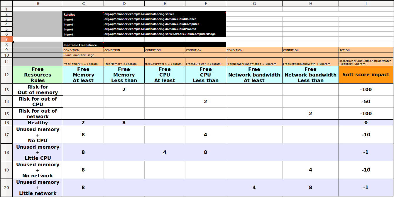 decisionTable