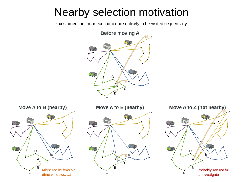 nearbySelectionMotivation