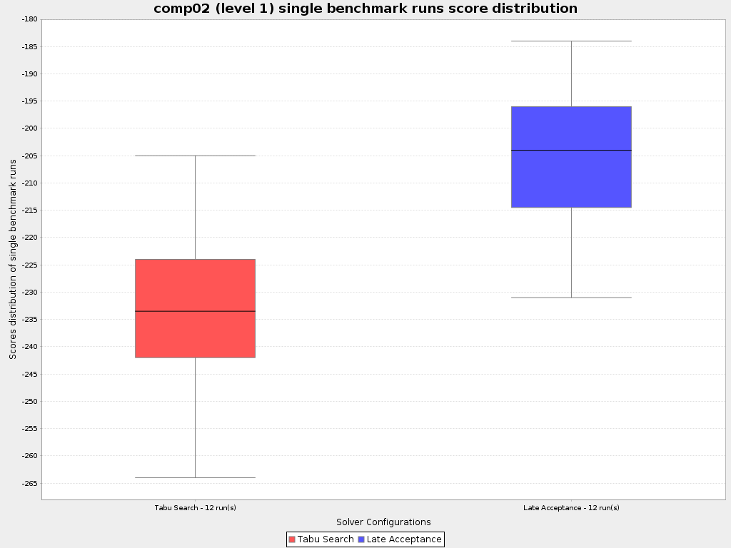 Statistical Benchmarking Box Plot Image