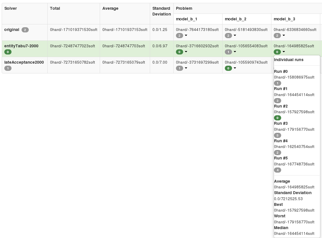 Statistical Benchmarking Dropdown Image