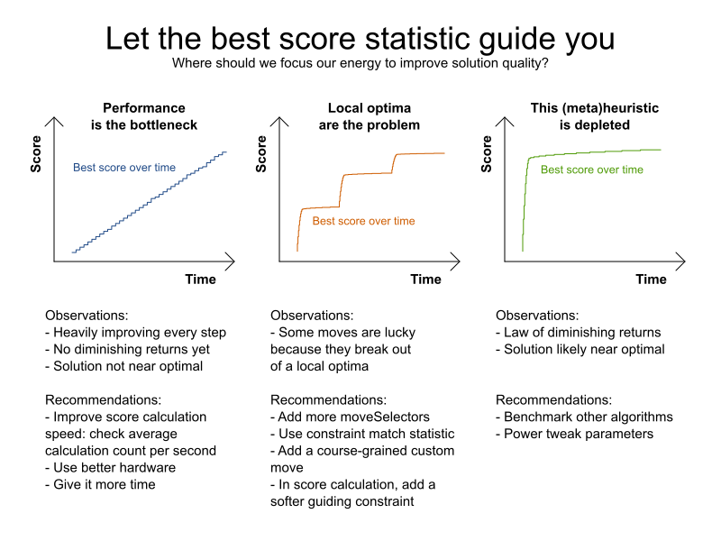 letTheBestScoreStatisticGuideYou