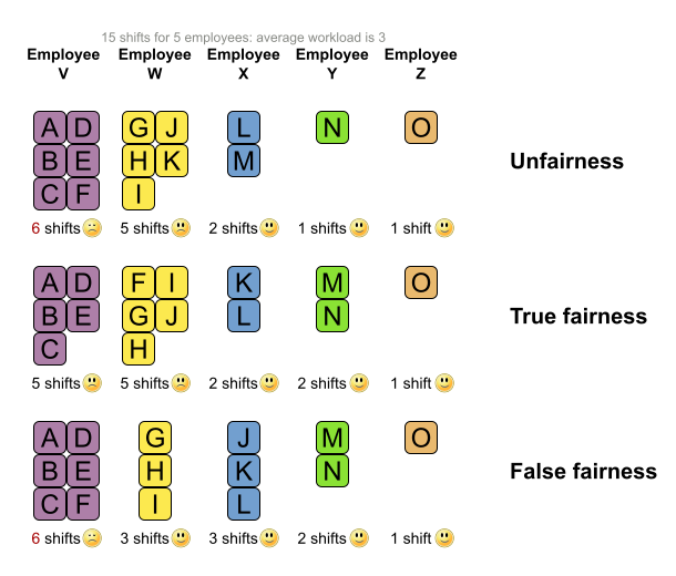 fairnessScoreConstraintPitfallSubset