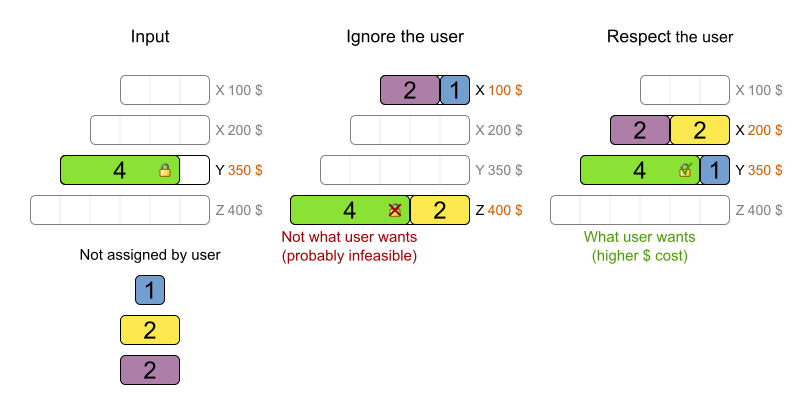 keepTheUserInControlSubset