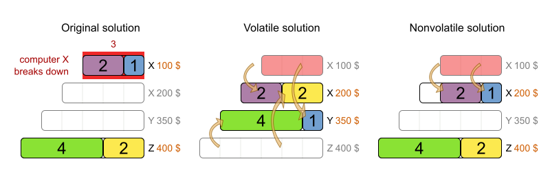 nonvolatileReplanningSubset