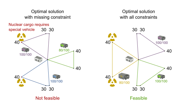 optimalWithIncompleteConstraintsSubset