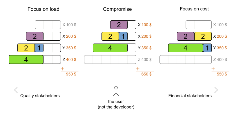 parameterizeTheScoreWeightsSubset