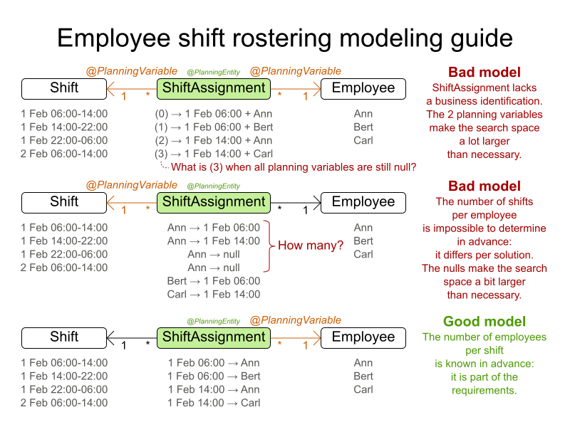 employeeShiftRosteringModelingGuideB