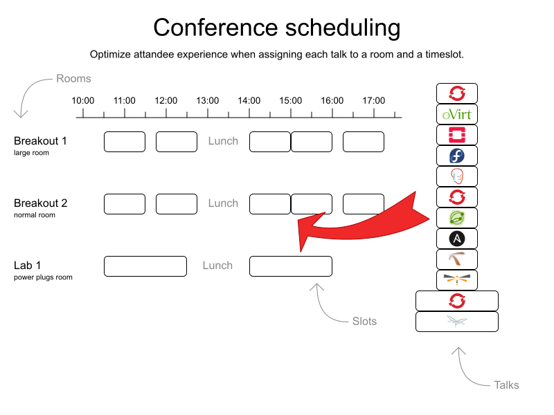 summitConferenceScheduling 0