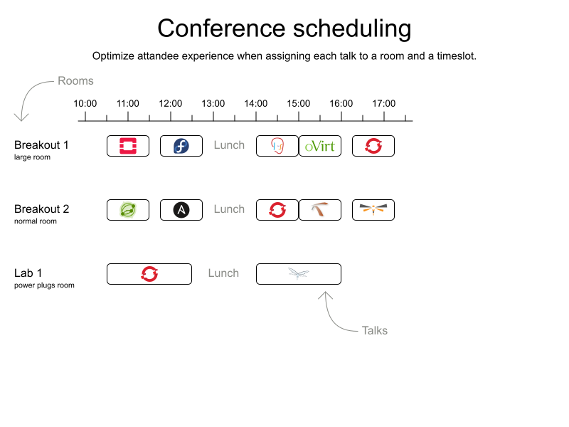 summitConferenceScheduling 1