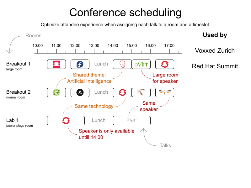 summitConferenceScheduling 2