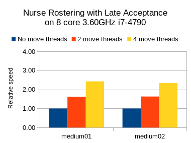 multithreadedSolvingNurseRosteringLateAcceptance