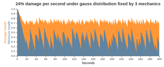 gauss 3 mech 24 damage