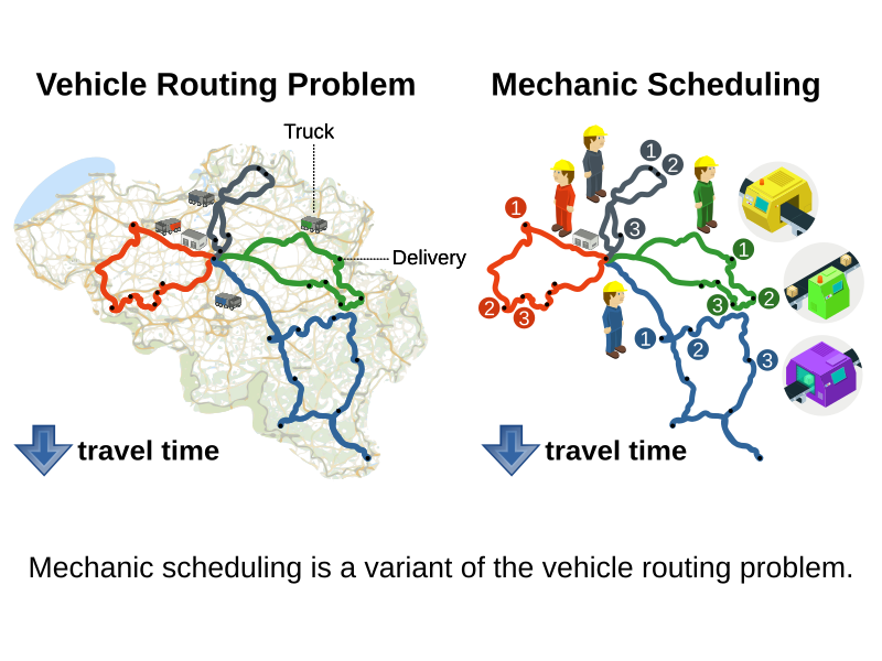 mechanicSchedulingIsAVehicleRoutingProblem