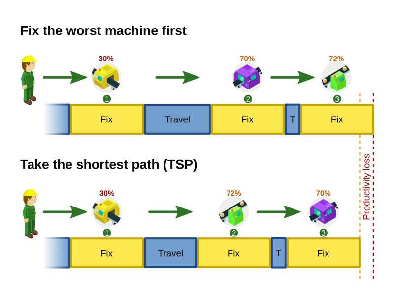 mechanicsFixTheWorstMachineFirstMakespan