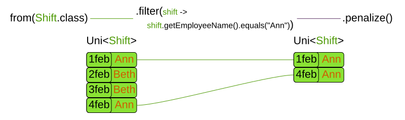 constraintStreamFilter part