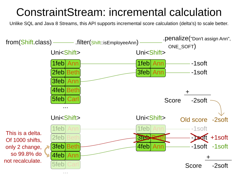 Stream in java 8 