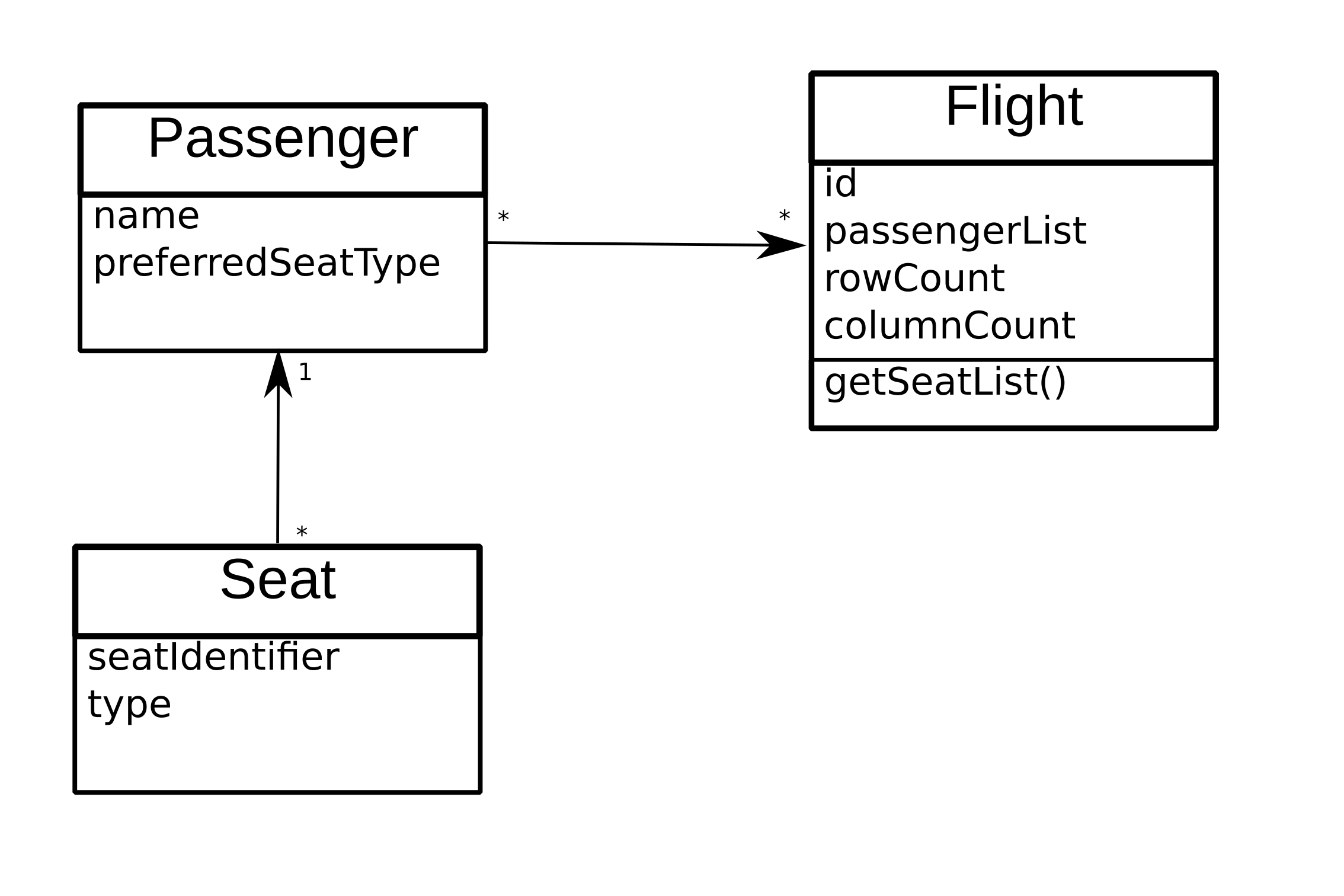 flightSeatAssignmentClassDiagram