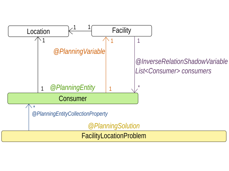 Class diagram