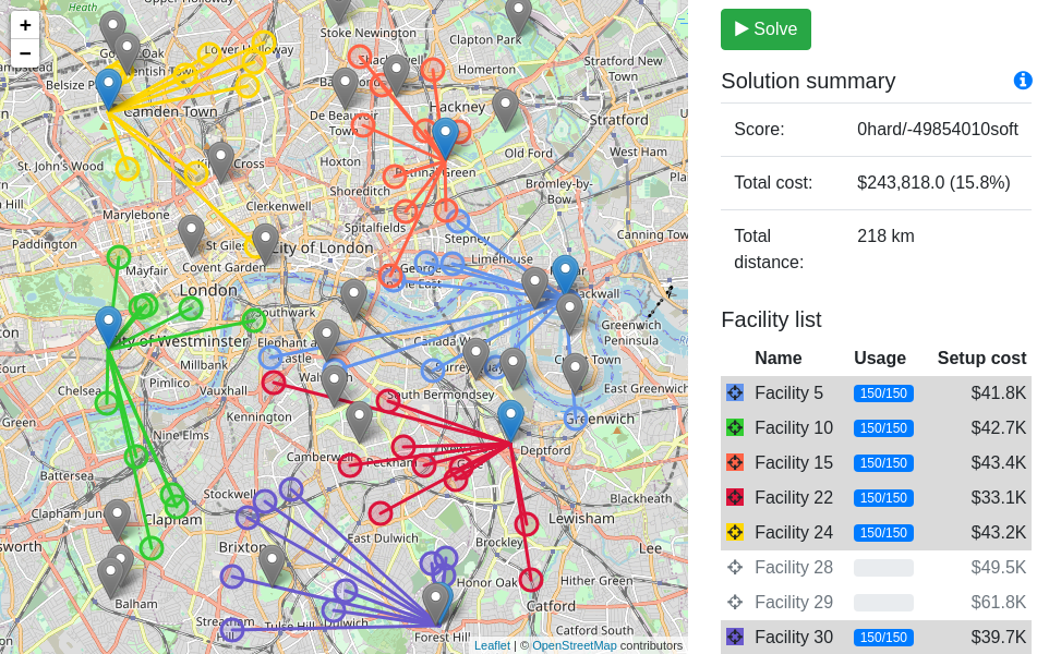 Balanced solution of a facility location problem