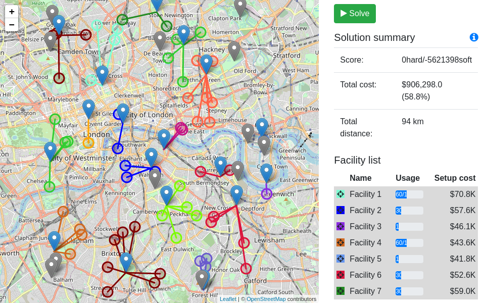 Balanced solution of a facility location problem