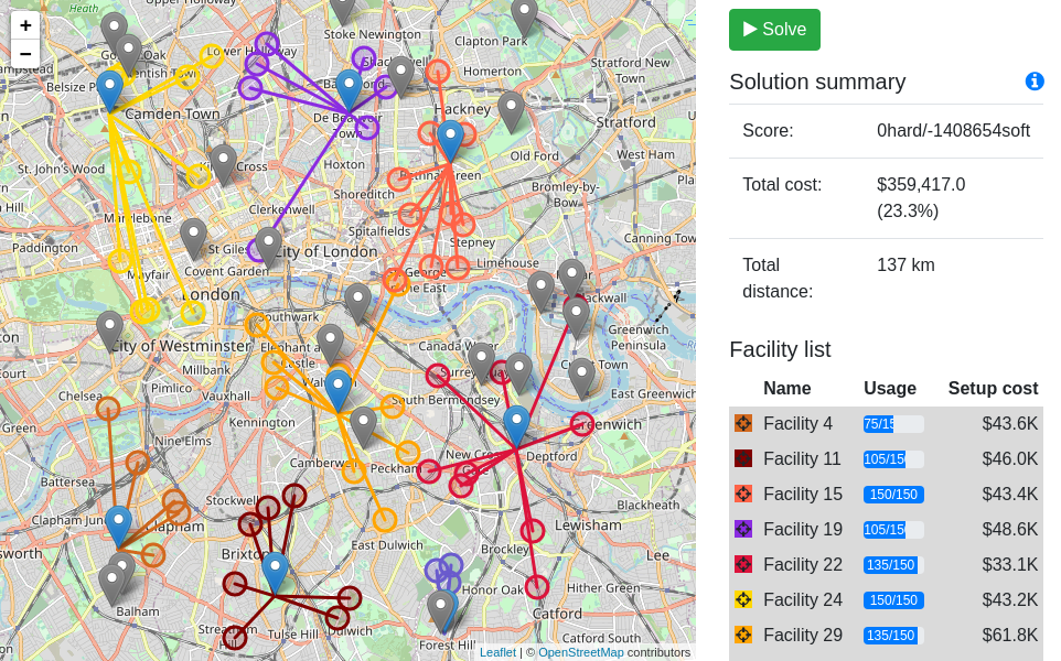 Balanced solution of a facility location problem