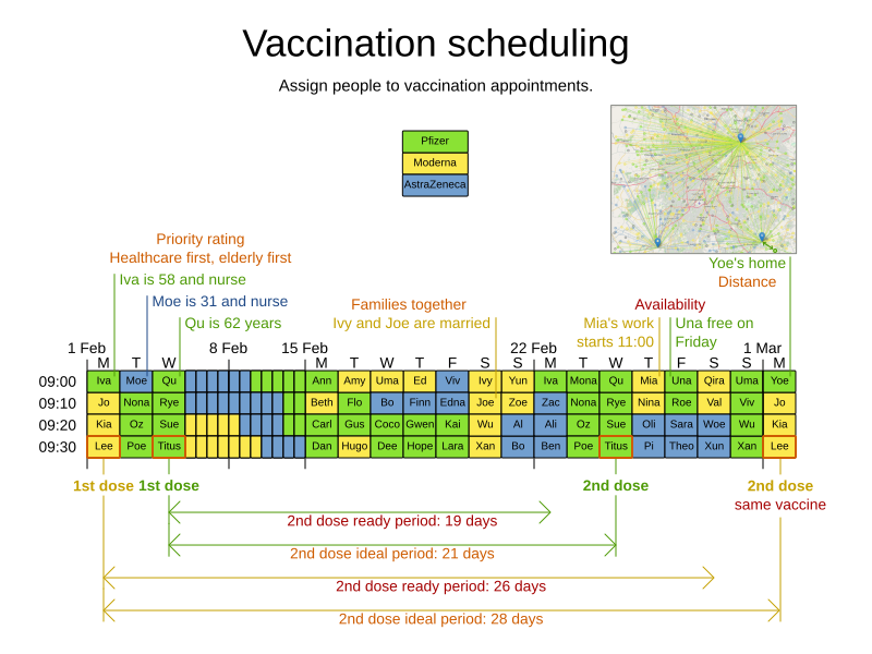 vaccinationSchedulingValueProposal