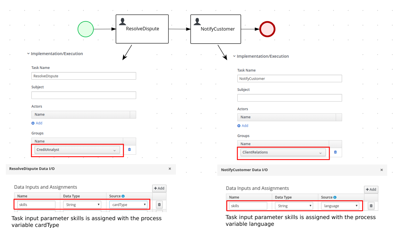 CreditDisputeProcessDiagramWithTaskInputs