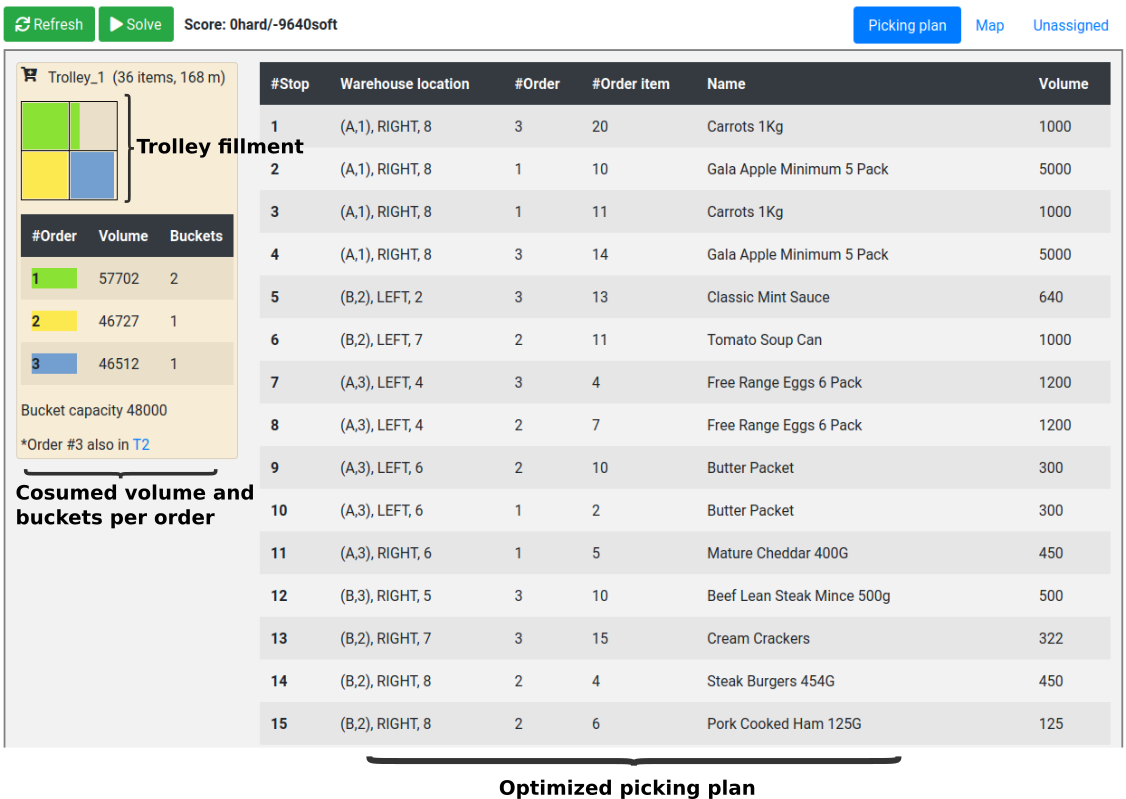 orderPickingPlan