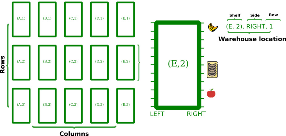 orderPickingSimplifiedWarehouseStructure