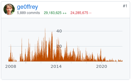 ge0ffreyCommits2006 2022