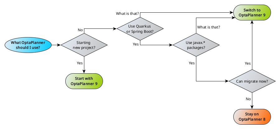 Which OptaPlanner stream to choose?