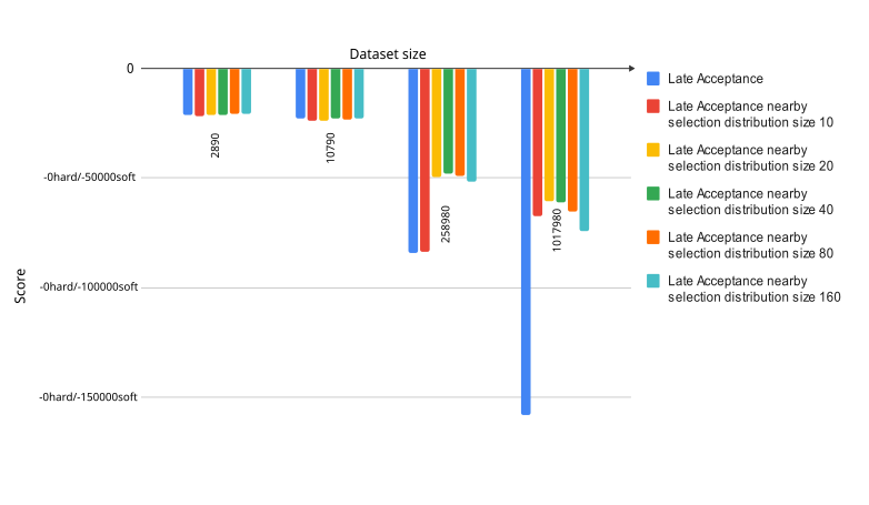 How nearby selection affects scores