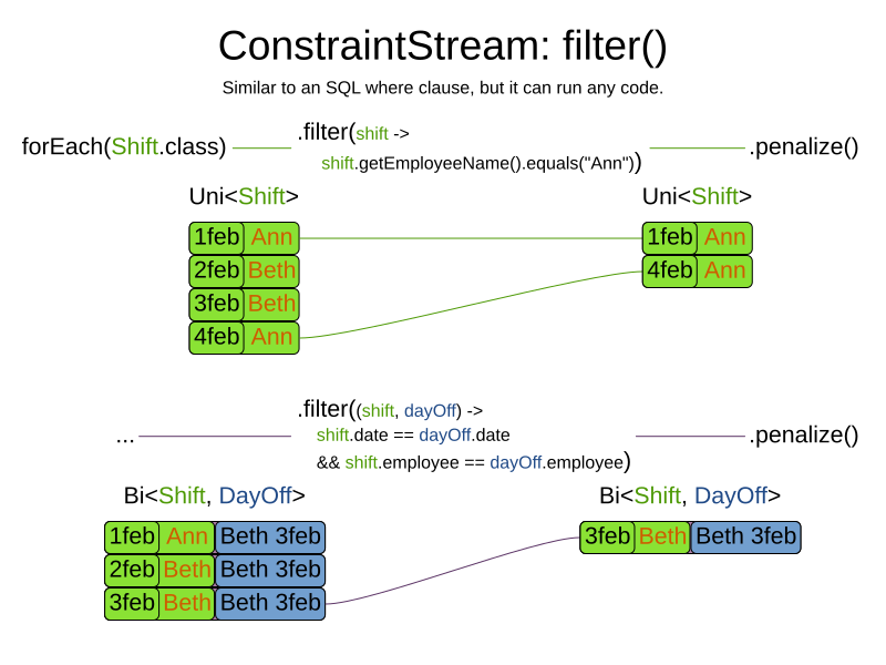 constraintStreamFilter