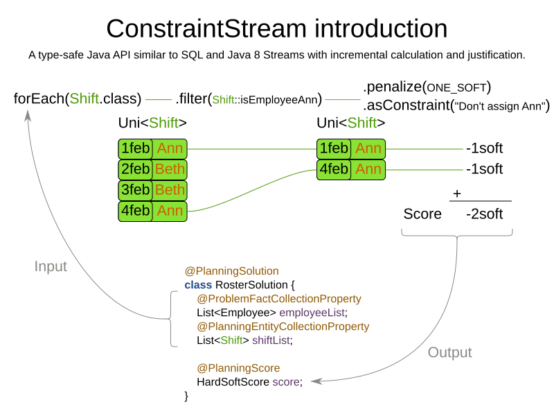 constraintStreamIntroduction