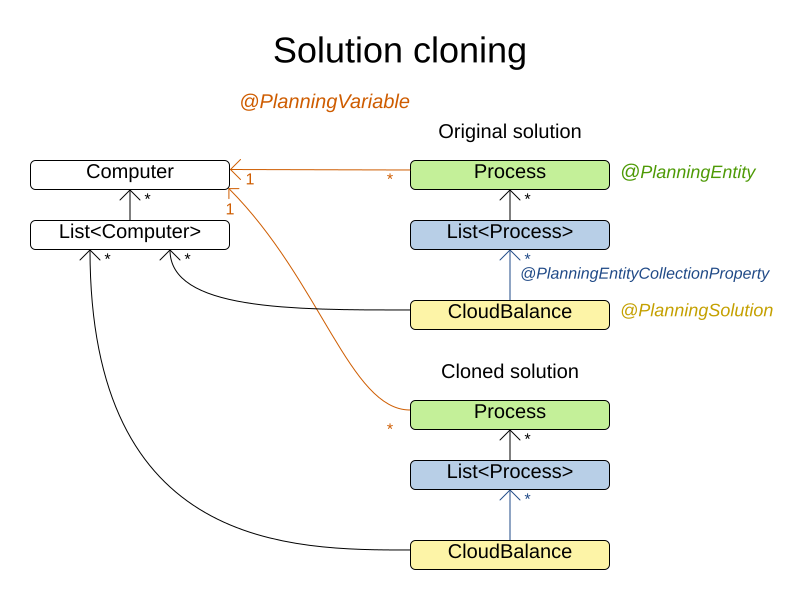 OptaPlanner User Guide