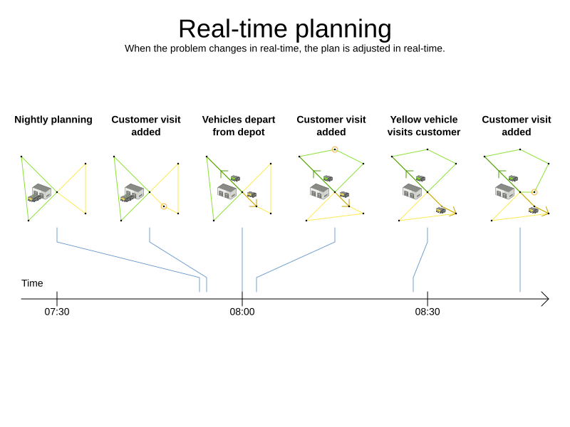 realTimePlanningVehicleRouting