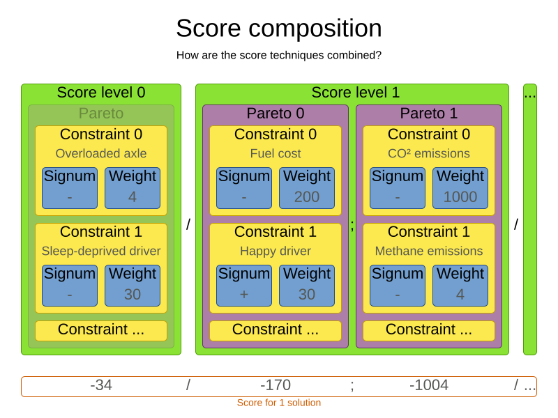 scoreComposition