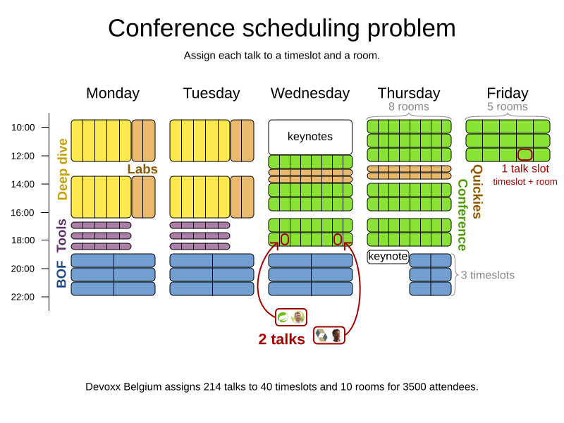 conferenceSchedulingProblem