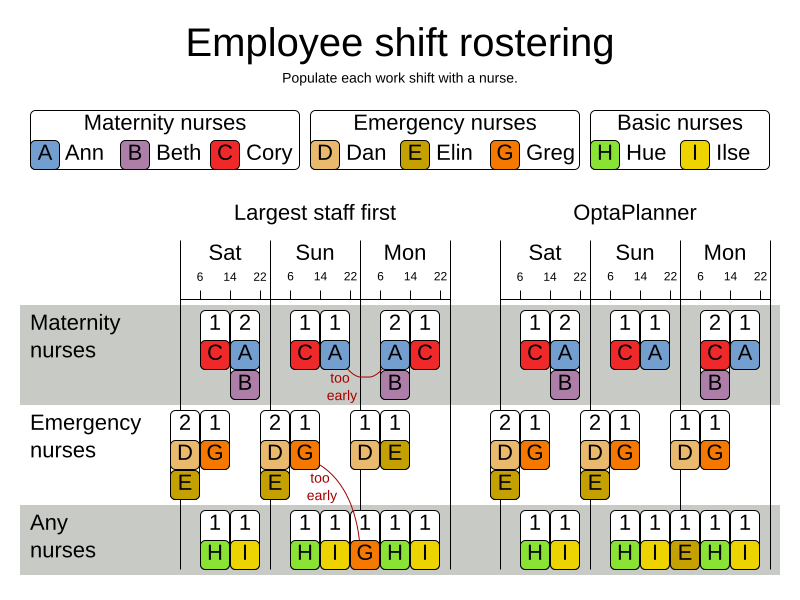 employeeShiftRosteringUseCase