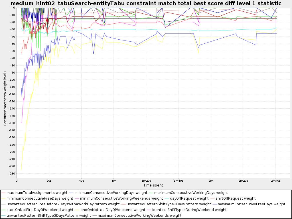 constraint match total best score statistic