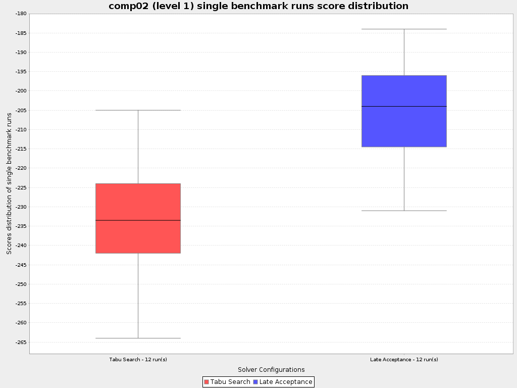 sub single benchmark summary statistic