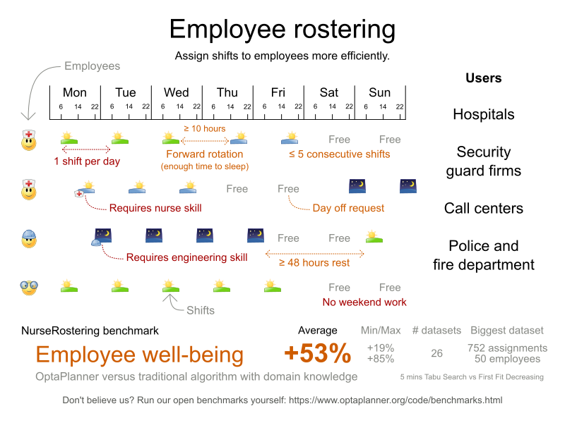 OptaPlanner User Guide