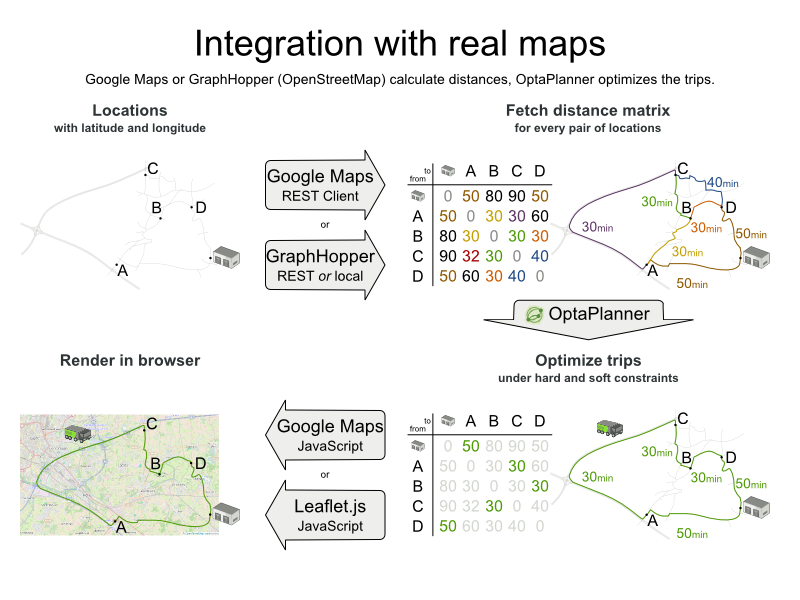 Integration with real maps