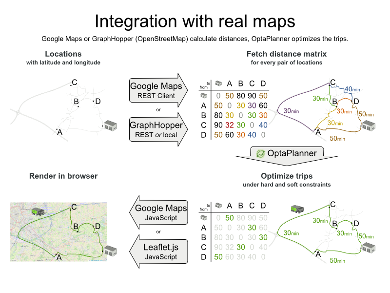 Efficient Solution to Vehicle Routing Problem (VRP) using Google Sheets &  Google Map