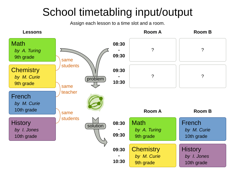 School timetabling input output