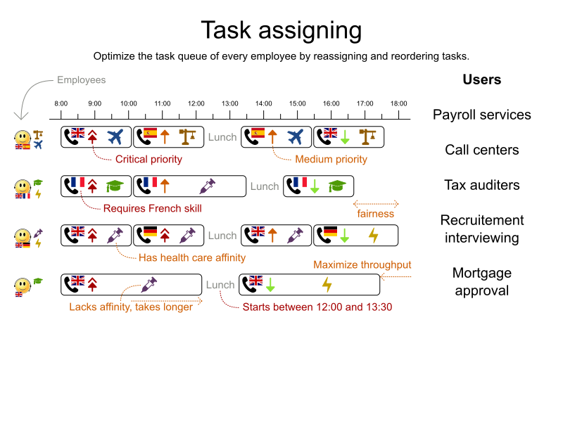 task assignment cases